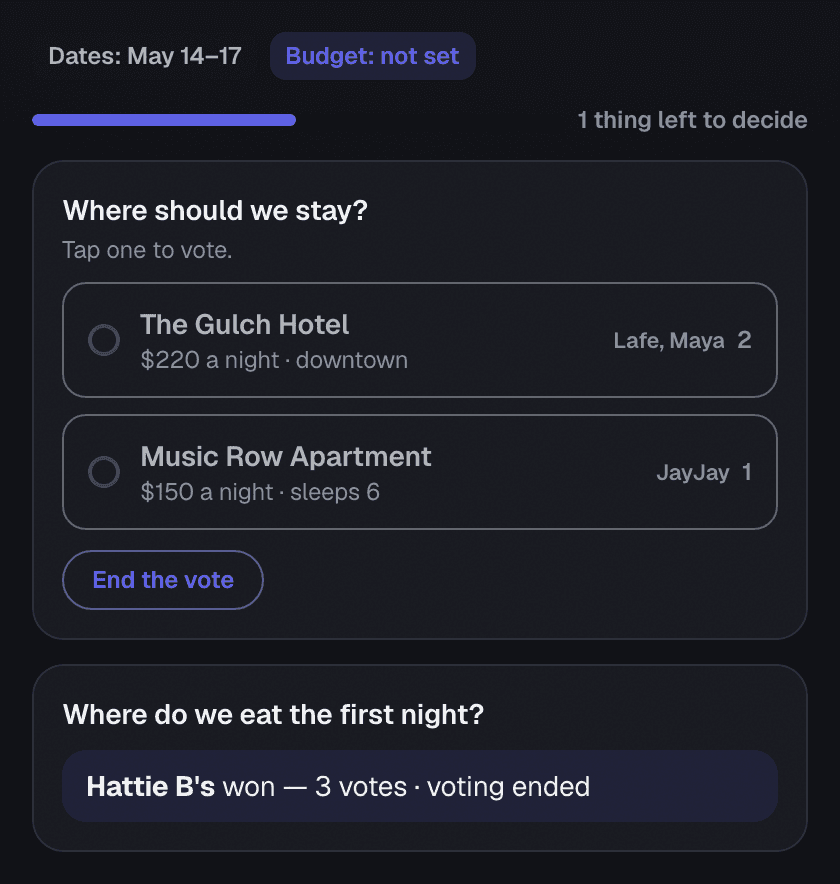 A plan with a bar that says 1 thing left to decide. Under "Where should we stay?" are two choices with a circle to tap — The Gulch Hotel with 2 votes and Music Row Apartment with 1 vote — and a button to end the vote. Below that, a finished question shows Hattie B's won with 3 votes.